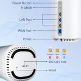 4G LTE Router with SIM Card Slot, NRadio 2023 New AC1200 Dual Band Unlocked Cellular Router,Suitable for Home Offices,Studios,Stores,Remote Area,Corporate Office with Cellular Backup,C8-450