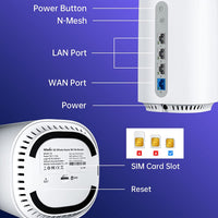 NRadio 2023 New 5G NR SA NSA Router with SIM Card Slot,AX1800 WiFi 6 CPE Router