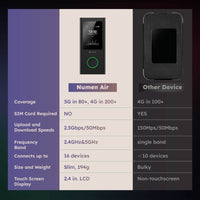 Numen Air - World First Global 5G Mobile WiFi