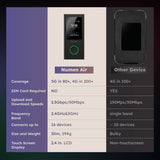 Numen Air - World First Global 5G Mobile WiFi